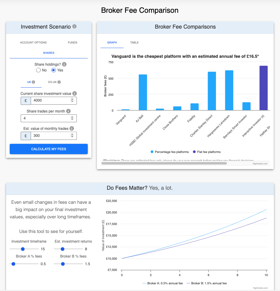 Personal Finance Tools